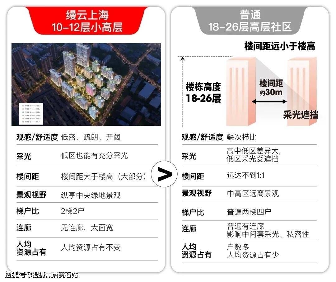 海缦云详情-搜狐焦点黄石站j9九游会登录缦云上海_上(图7)