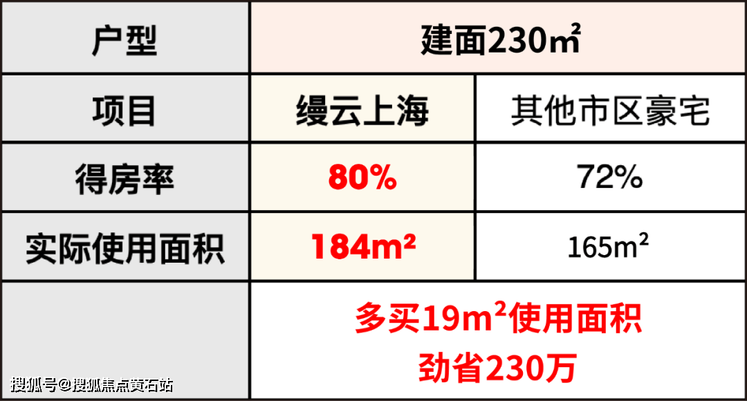 海缦云详情-搜狐焦点黄石站j9九游会登录缦云上海_上(图20)