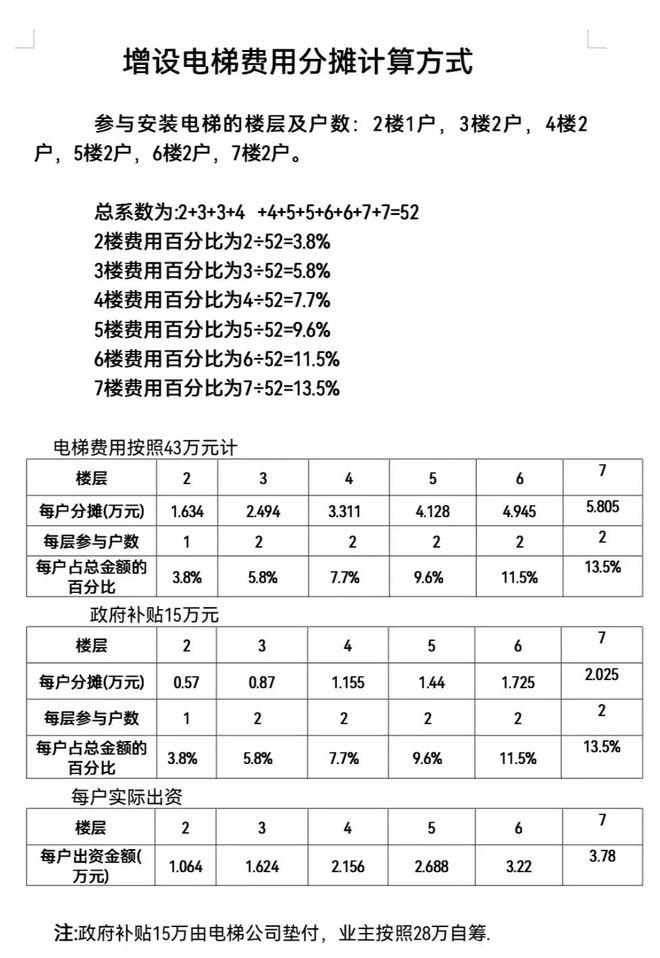 头蛇尾”真是“汝之蜜糖吾之砒霜”！九游会·j9网站老小区加装电梯“虎(图7)
