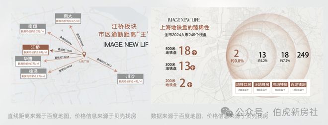 楼处发布：虹桥和著以品质铸就传奇!ag九游会登录热搜保利虹桥和著售(图8)