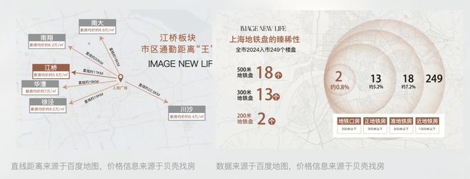 处 保利·虹桥和著发布：人居新范式!九游会网址是多少保利·虹桥和著售楼(图3)