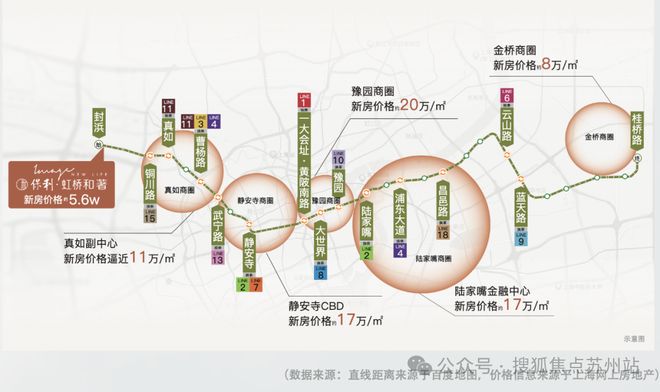 保利虹桥和著售楼处发布：引爆购房热潮九游会·j9网站九月豪宅聚焦@嘉定(图18)